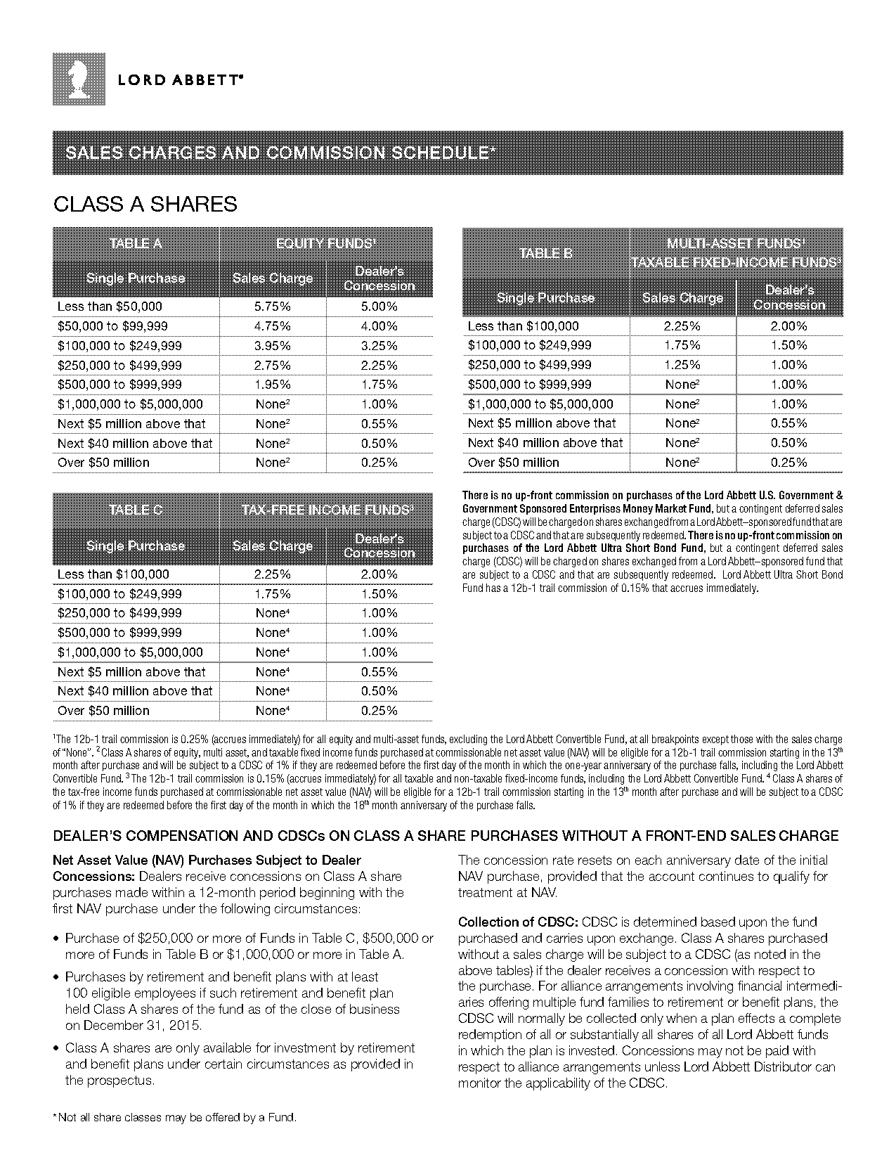 class tables for sale