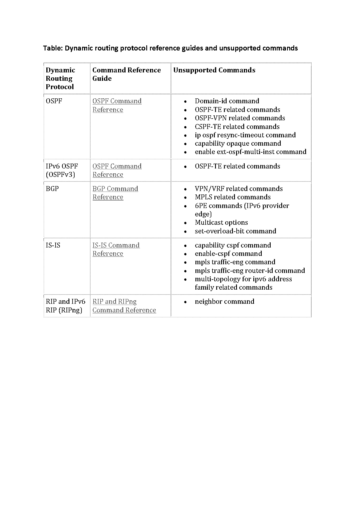 ospf routing protocol commands