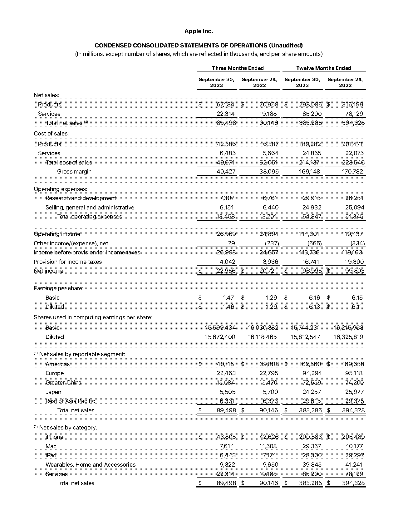 apple accounts receivable disclosure