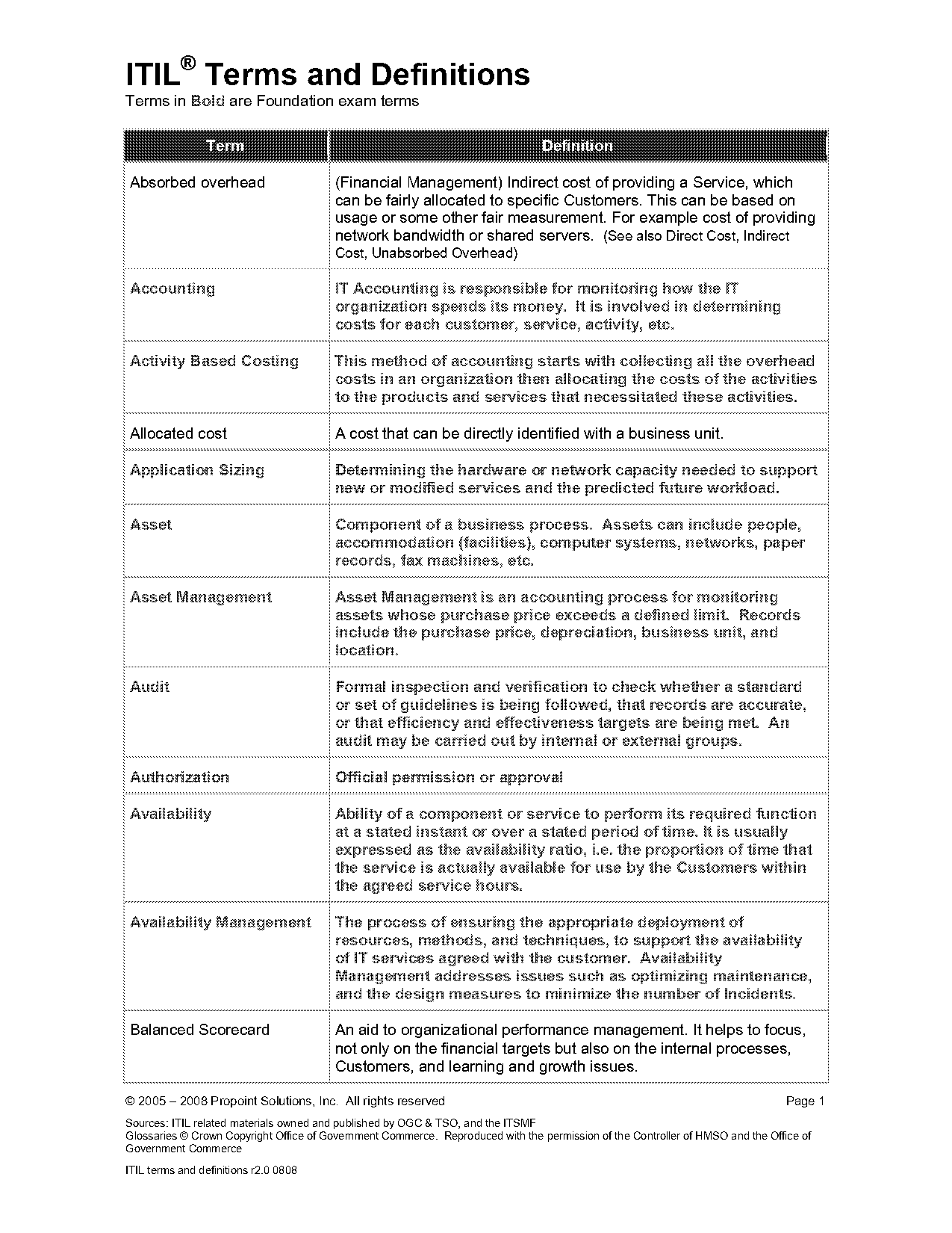 post implementation review checklist itil