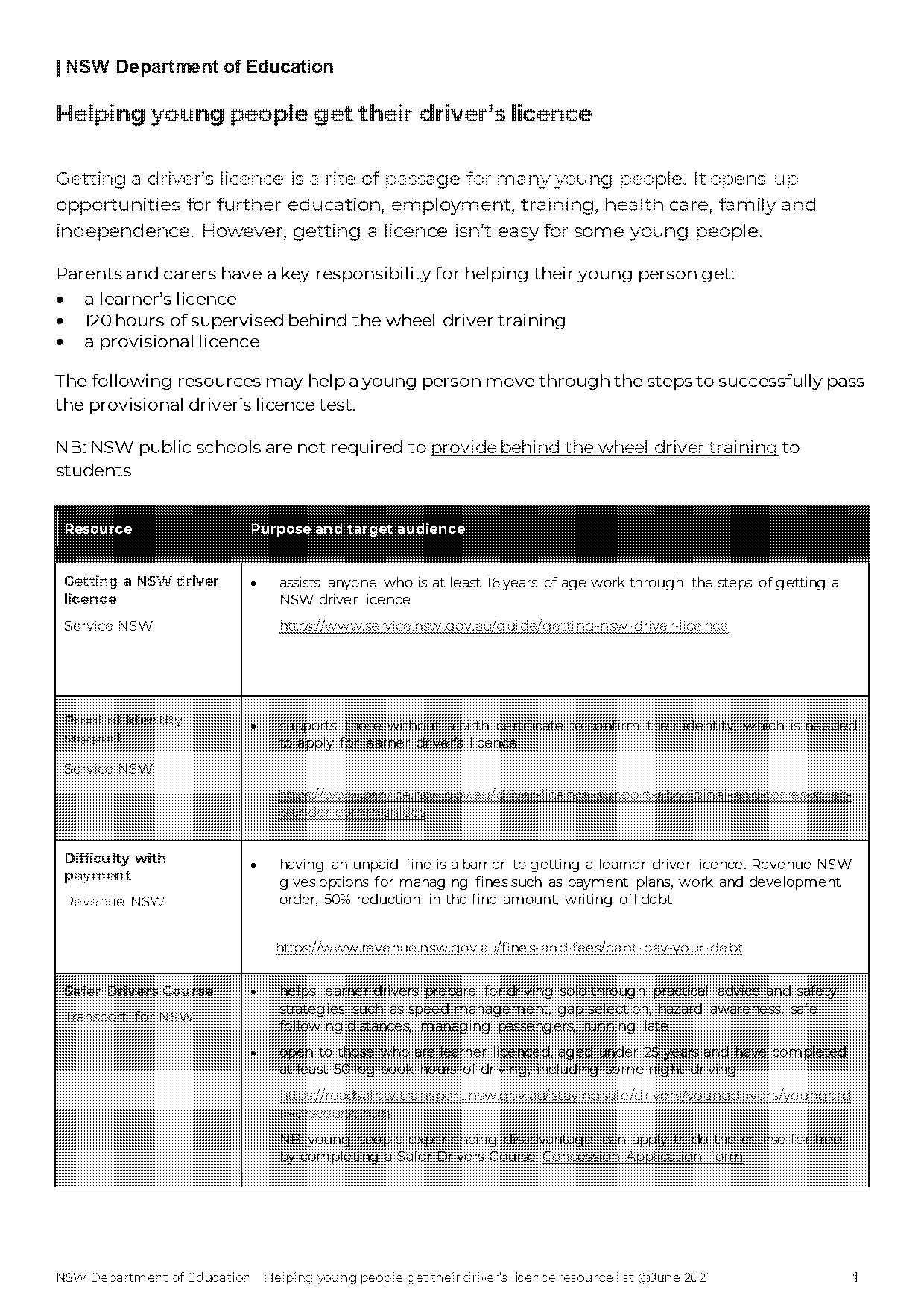 nsw drivers licence test questions