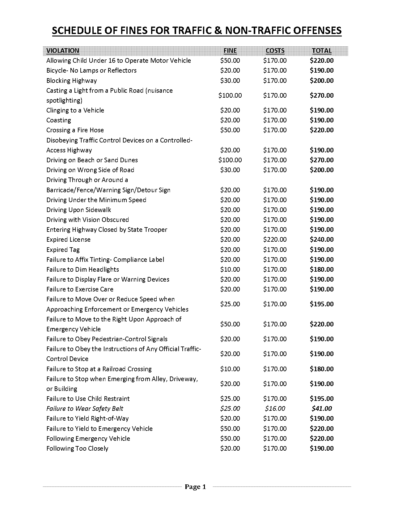 failure to yield ticket cost in alabama