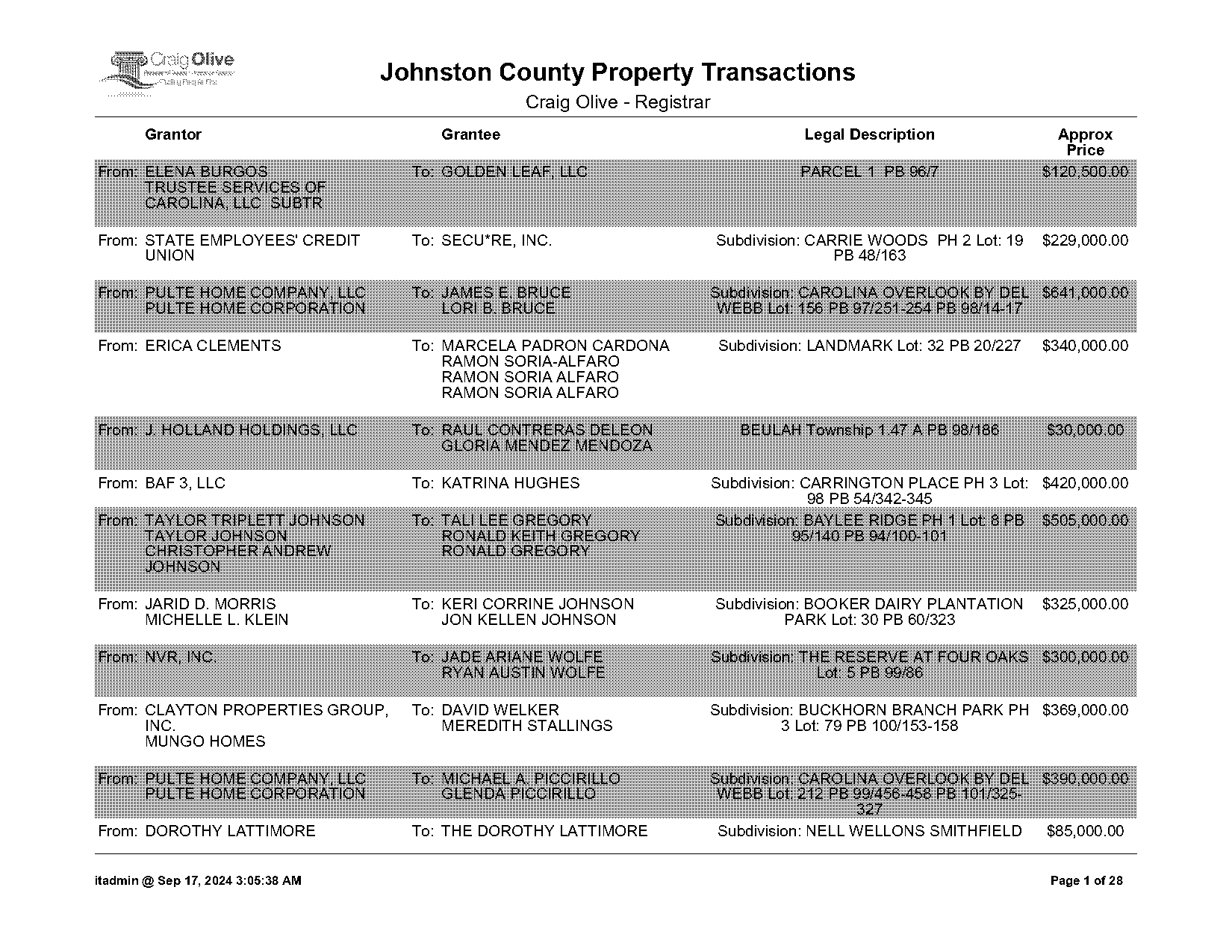 johnstonnc com tax records