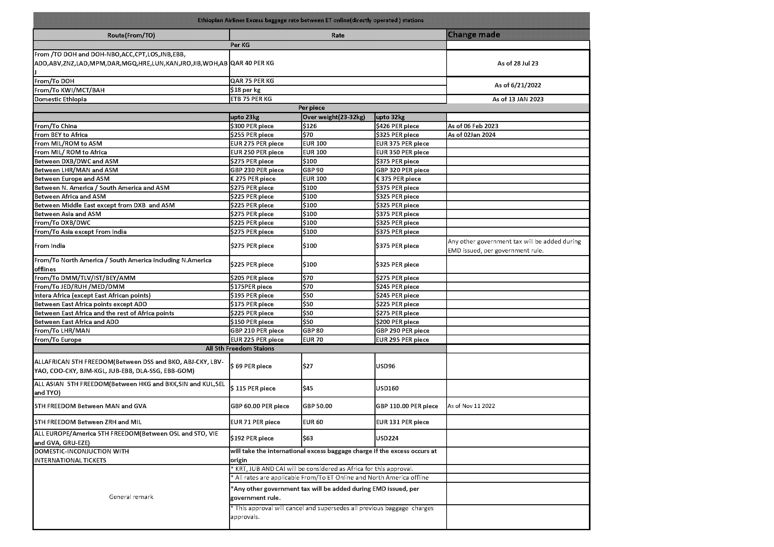 delhi to dubai flight tickets