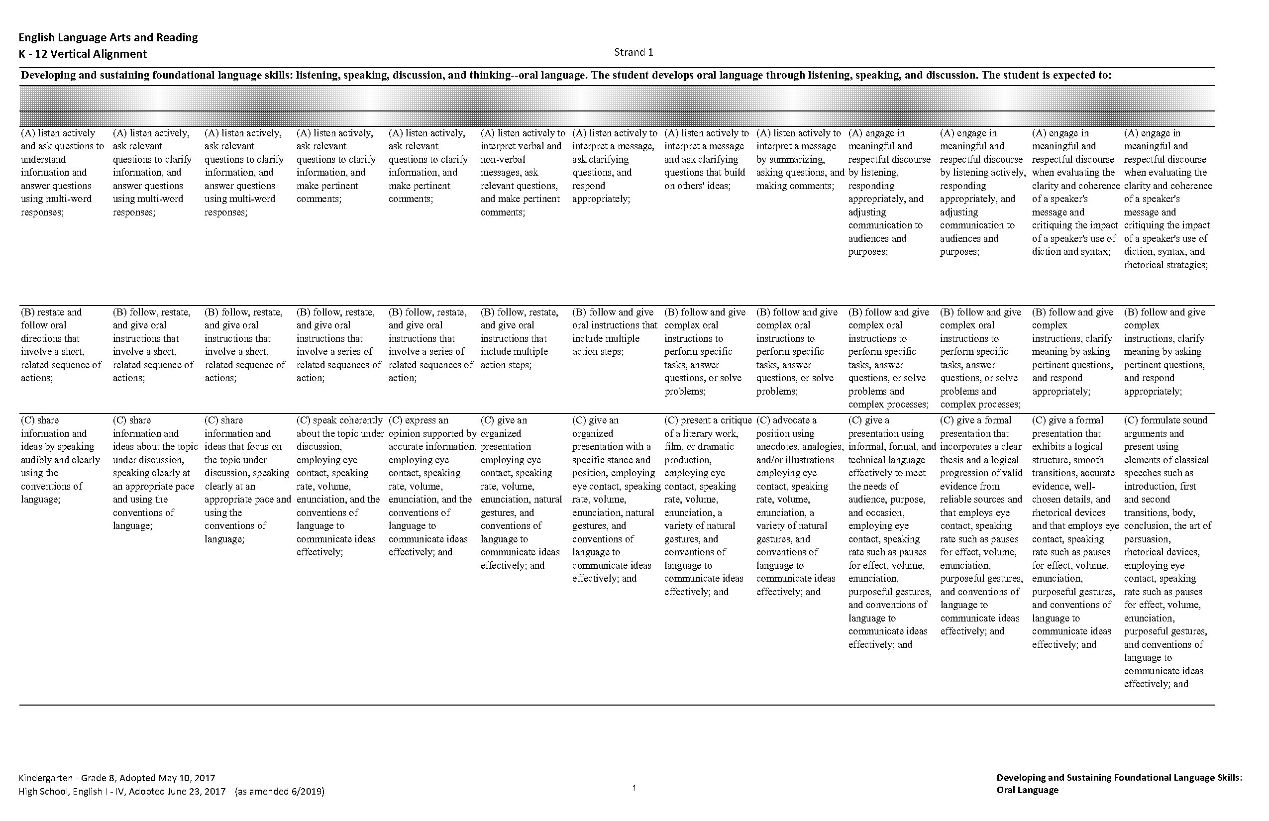 align table horizontally word