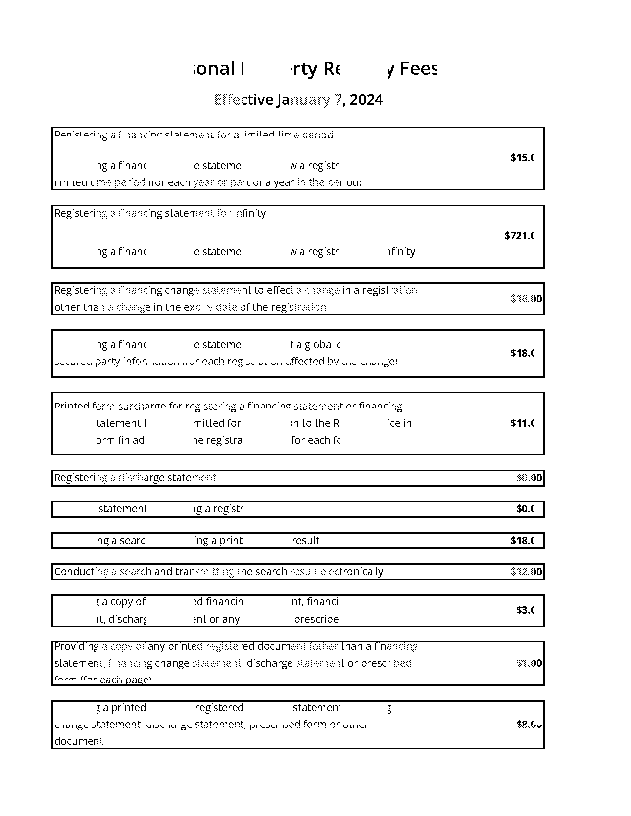 ppsr financing statement form