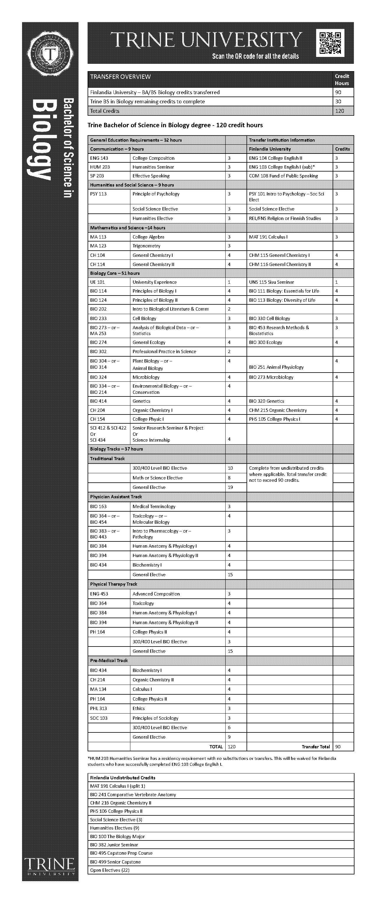 finlandia university admissions requirements