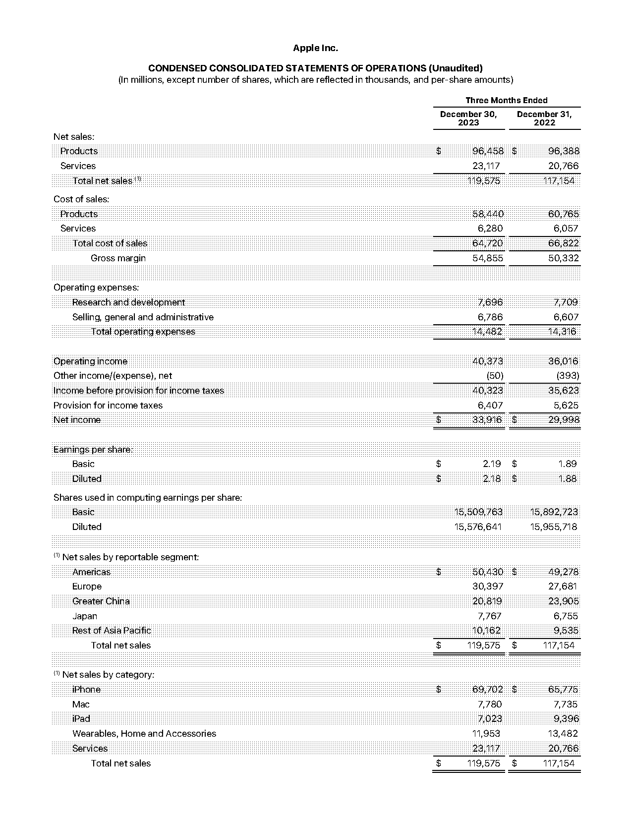 apple accounts receivable disclosure