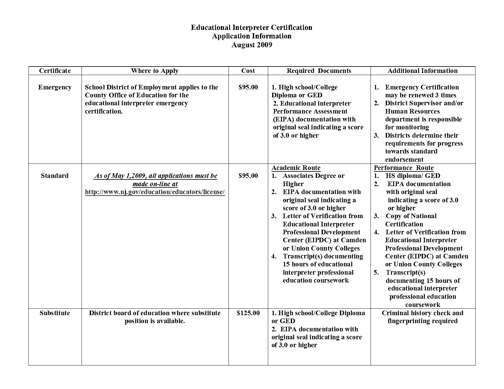 camden county college transcript