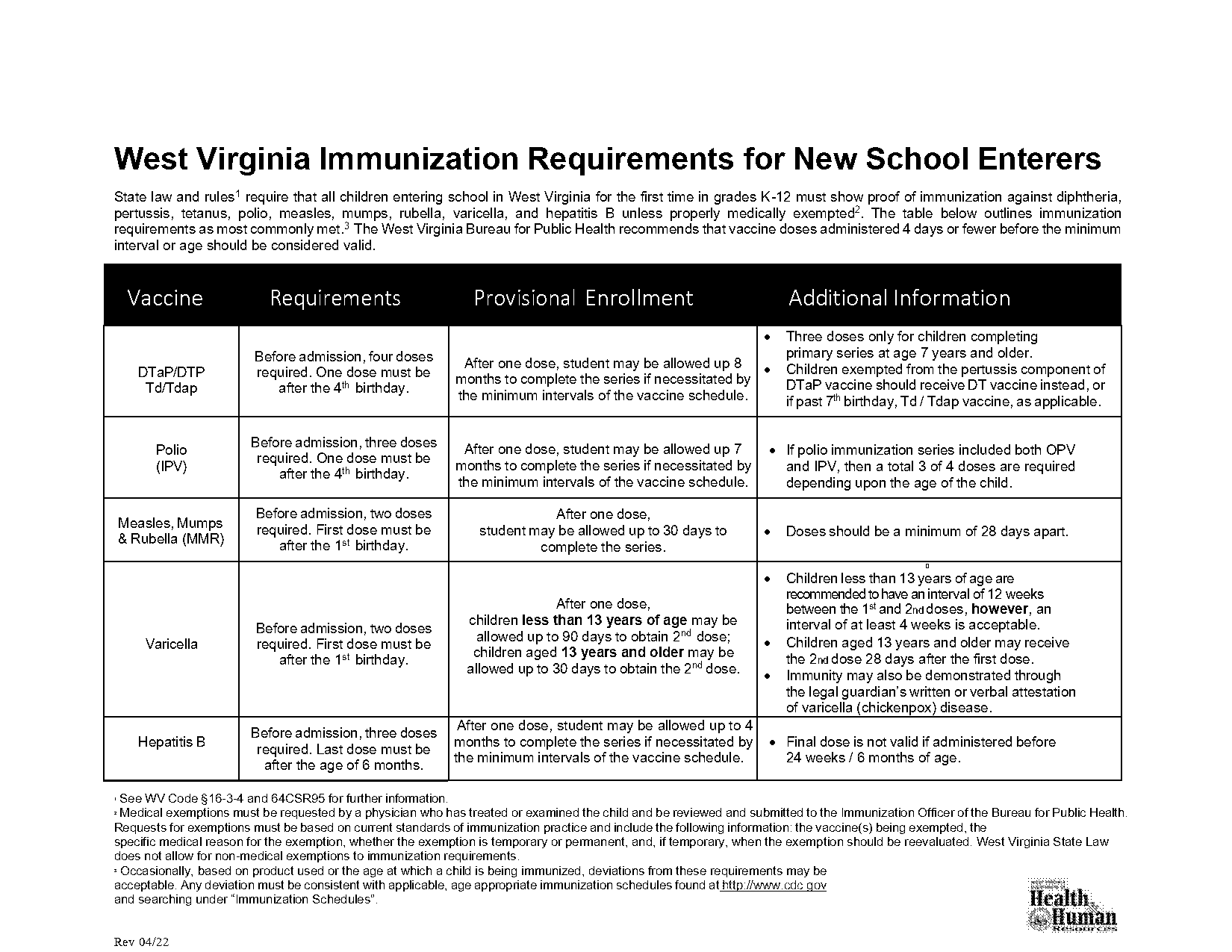 dtap vaccine requires how many immunizations if given properly