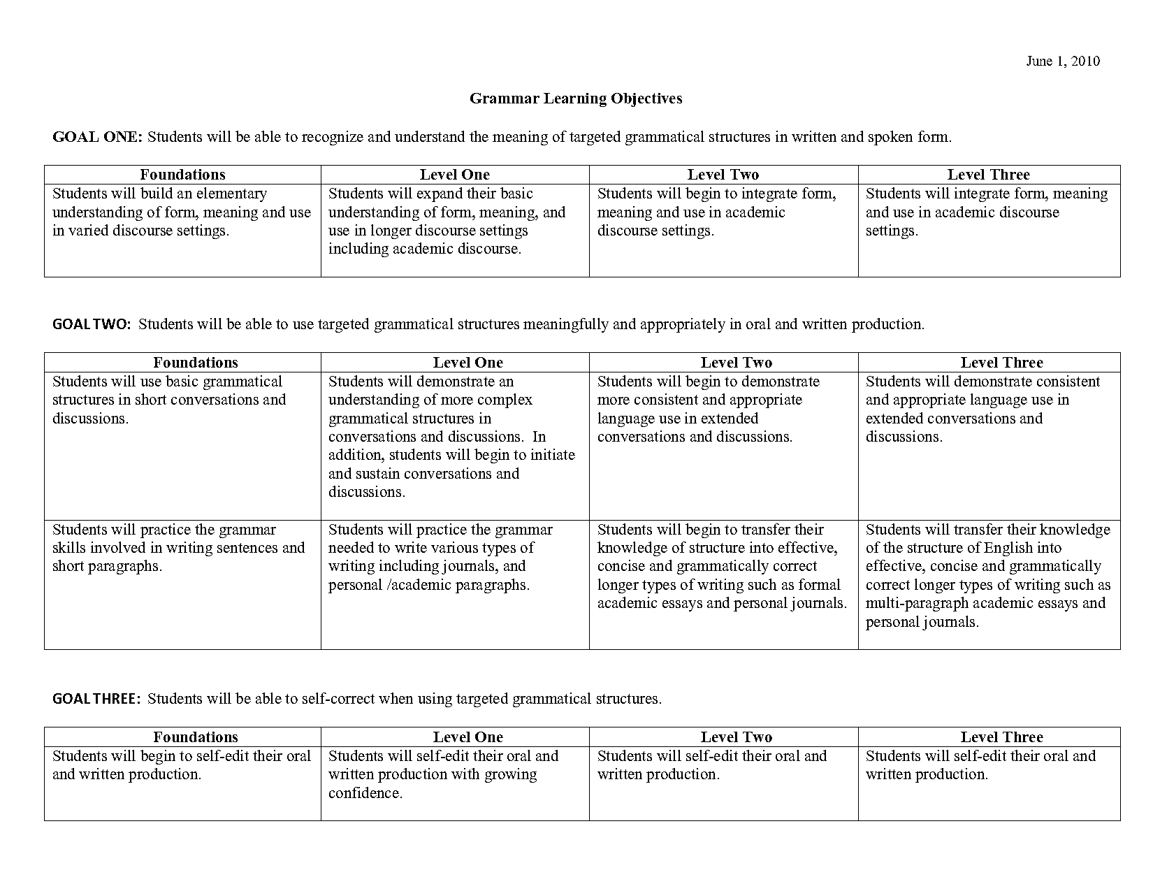 adverb clauses of contrast quiz