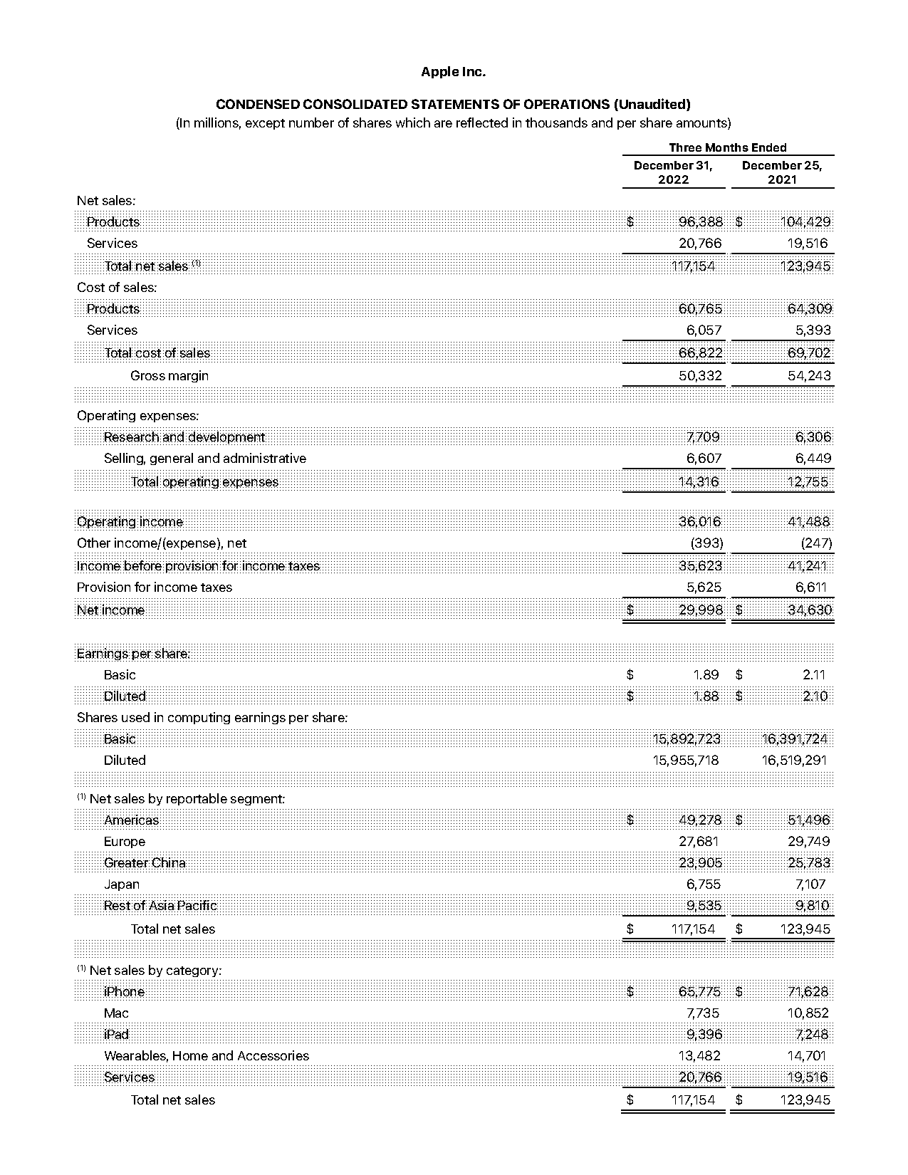 cash flow statement retained earnings