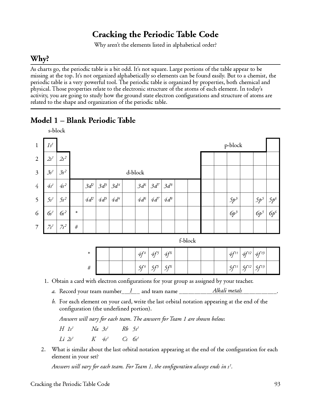 what is a vertical row on the periodic table