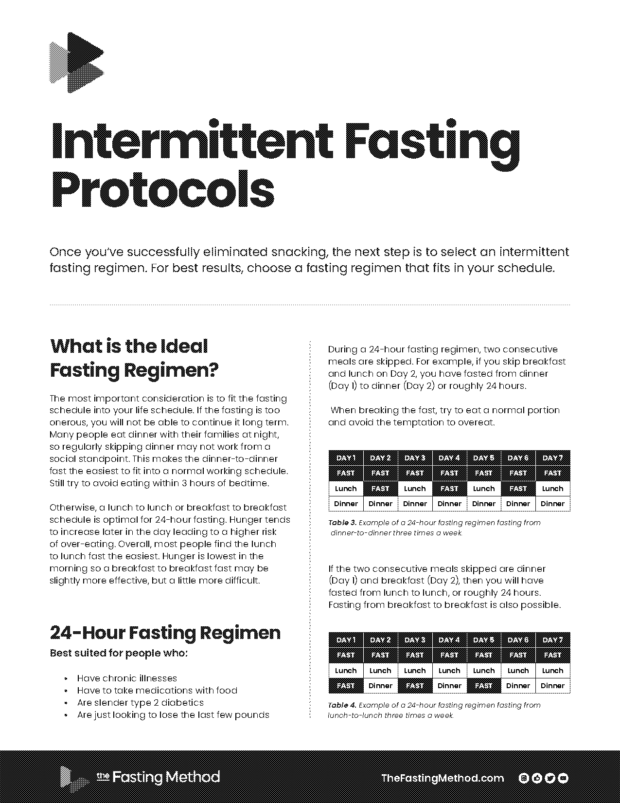 quick intermittent fasting guide