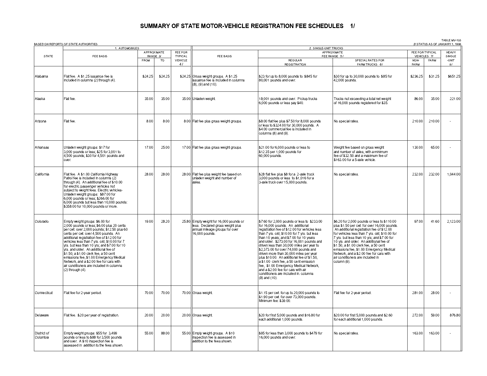 vehicle registration renewal cost michigan