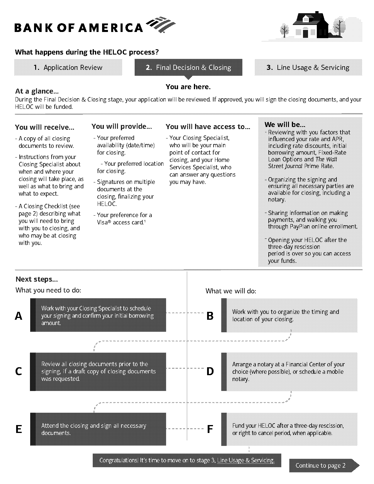 application of closing bank account