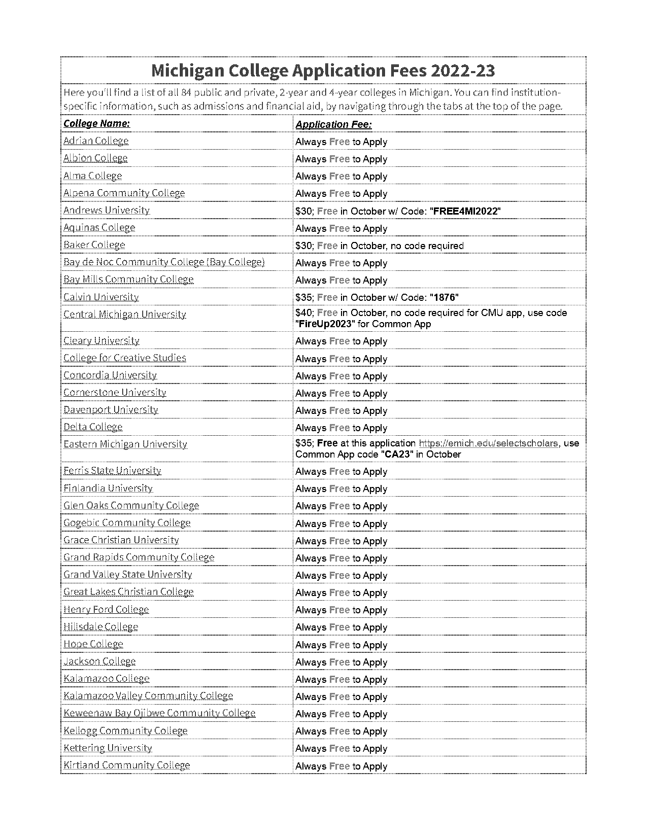 finlandia university admissions requirements