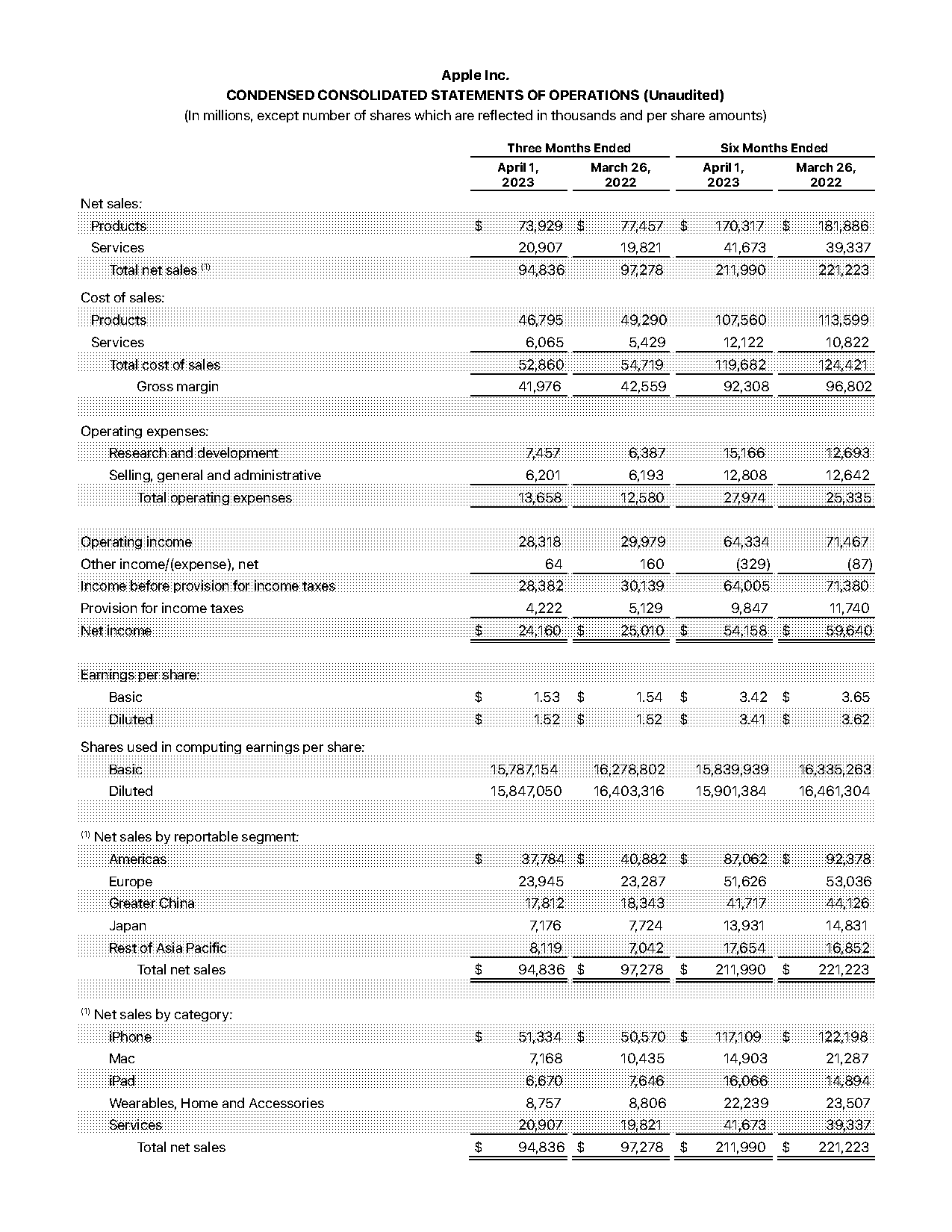 apple accounts receivable disclosure