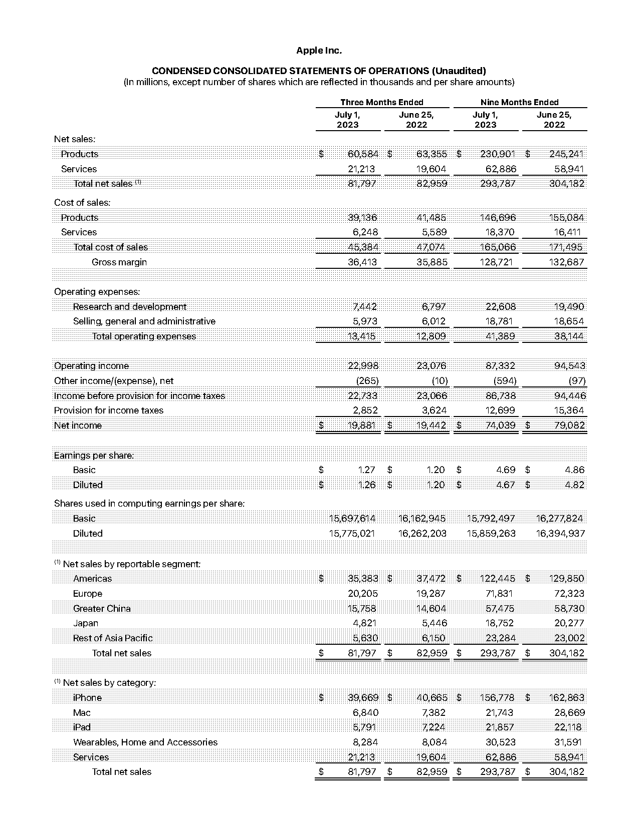 apple accounts receivable disclosure