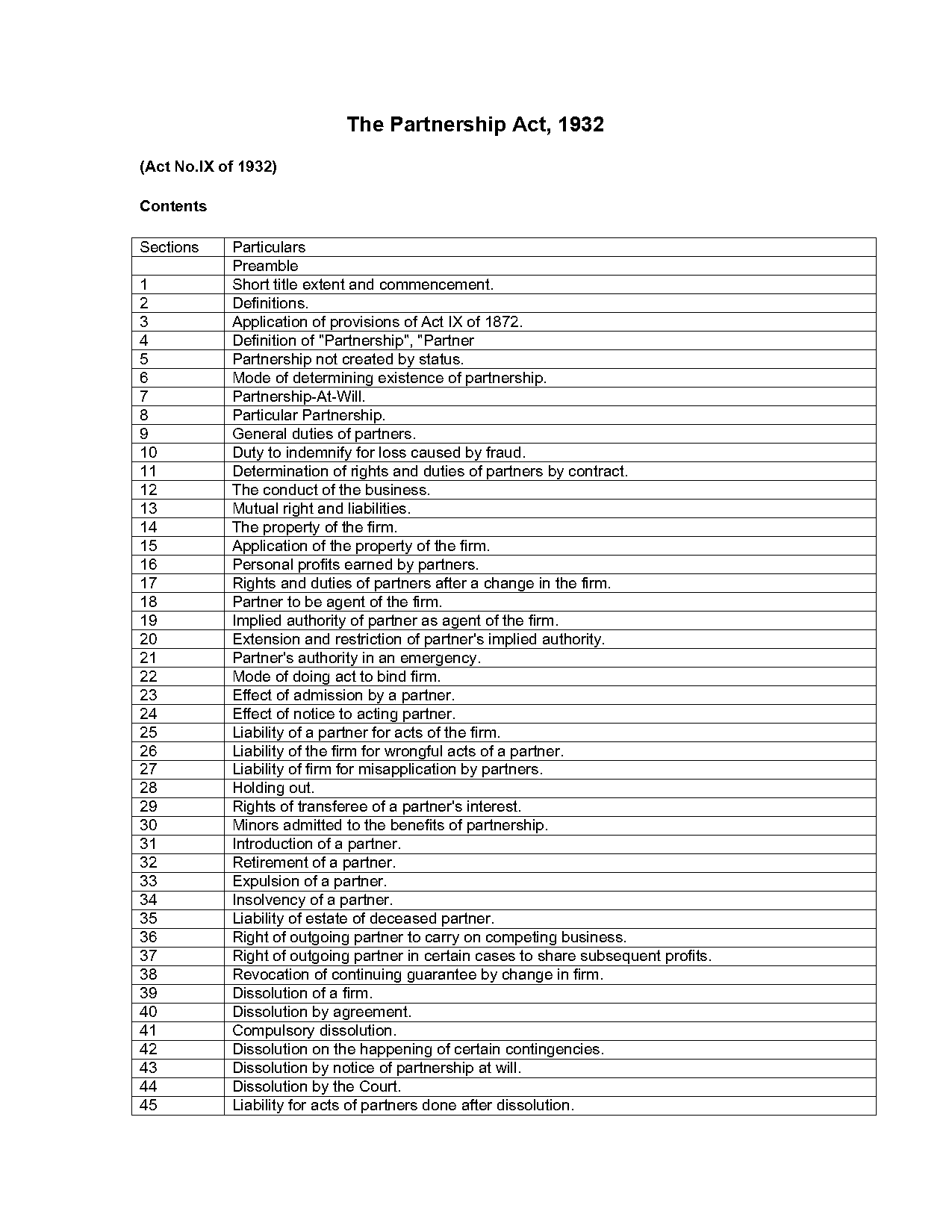 working partner agreement in india