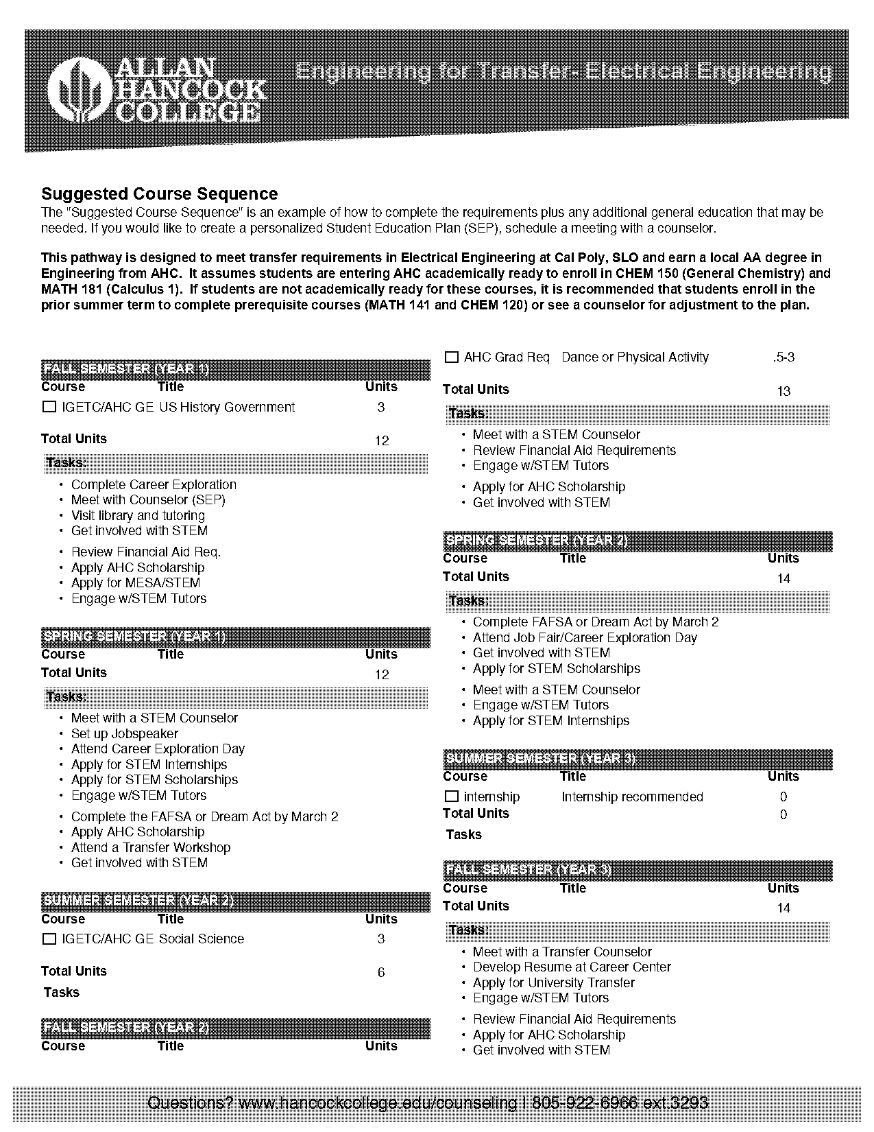 electrical engineering requirements for admission cal poly