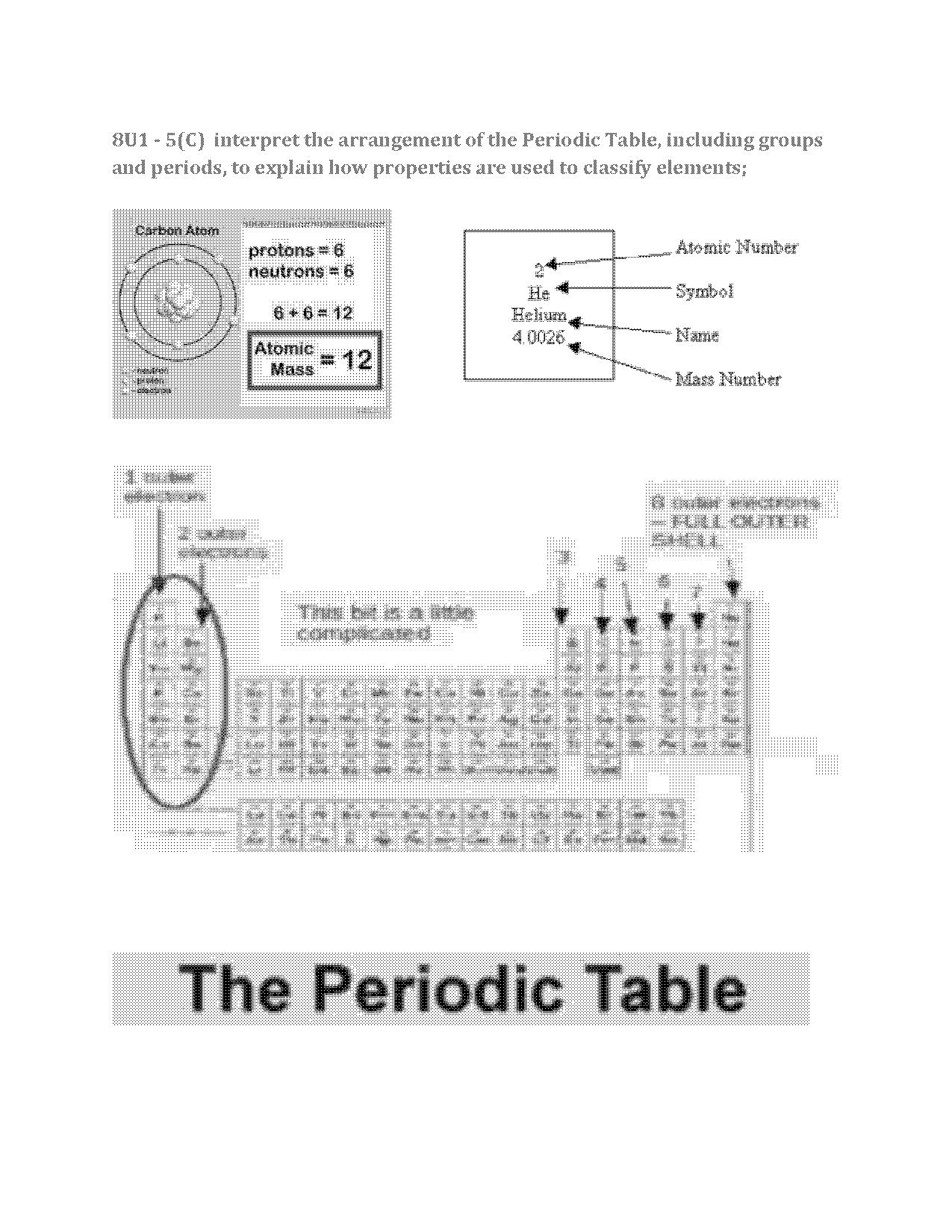 what is a vertical row on the periodic table