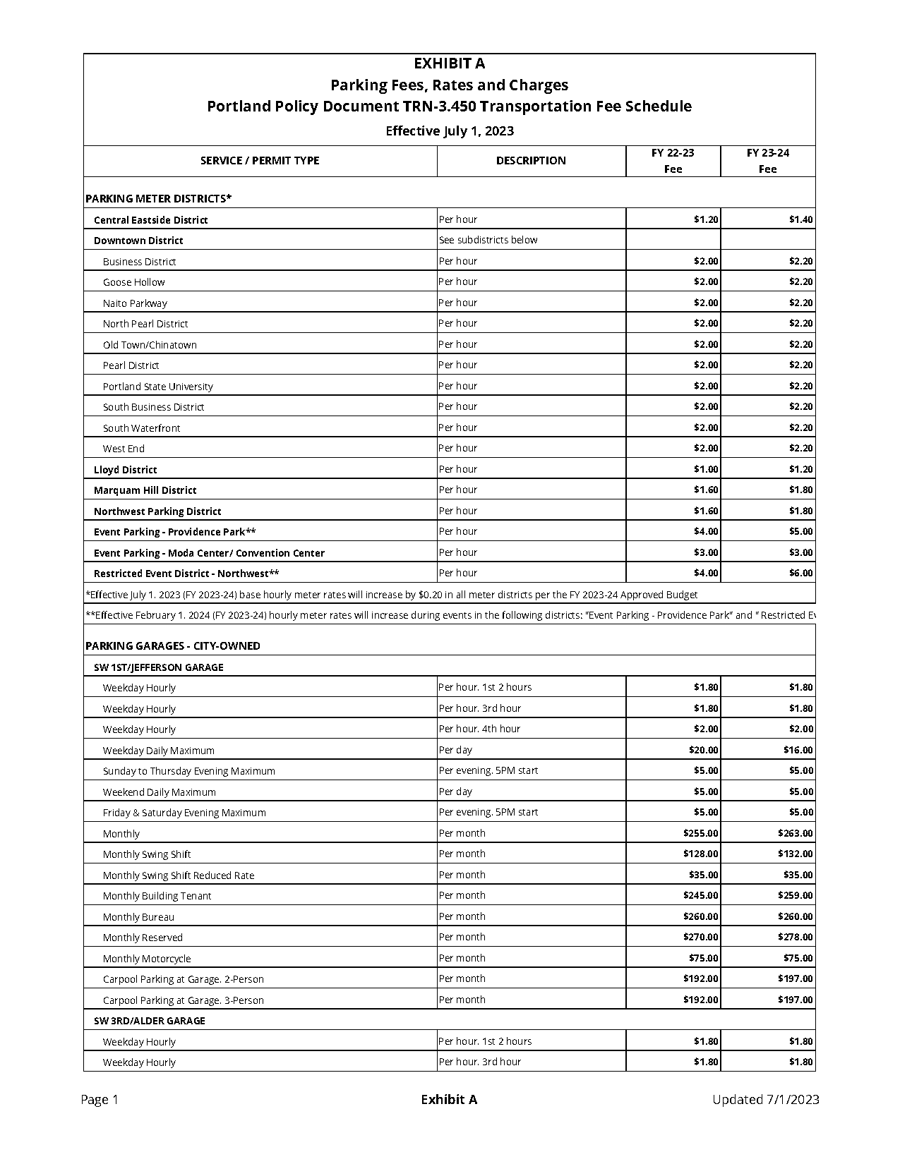 cost of portland parking ticket