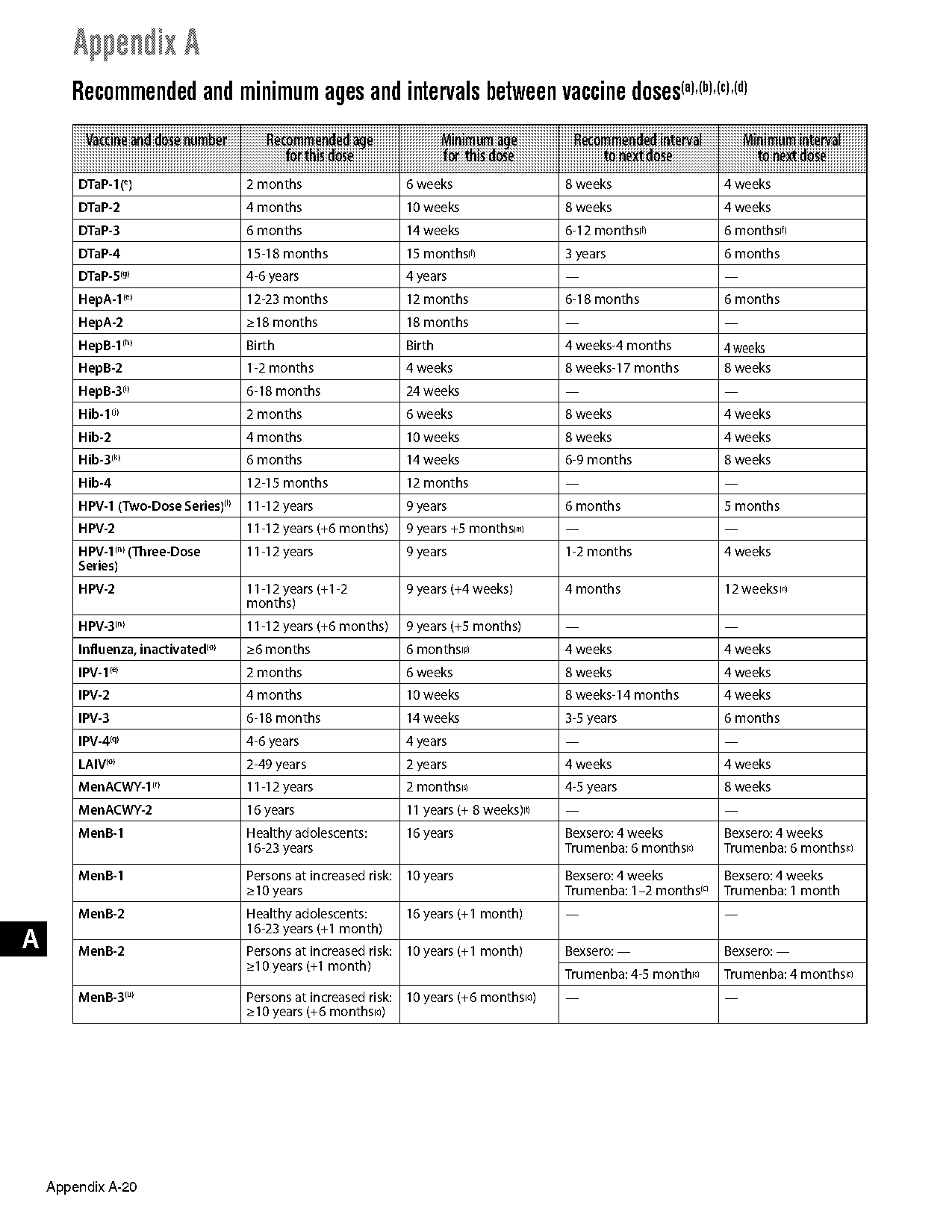 dtap vaccine requires how many immunizations if given properly