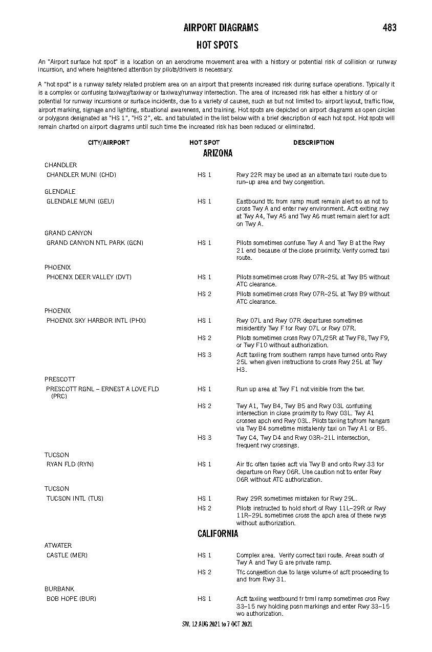 directions from reno airport to hawthorne nv