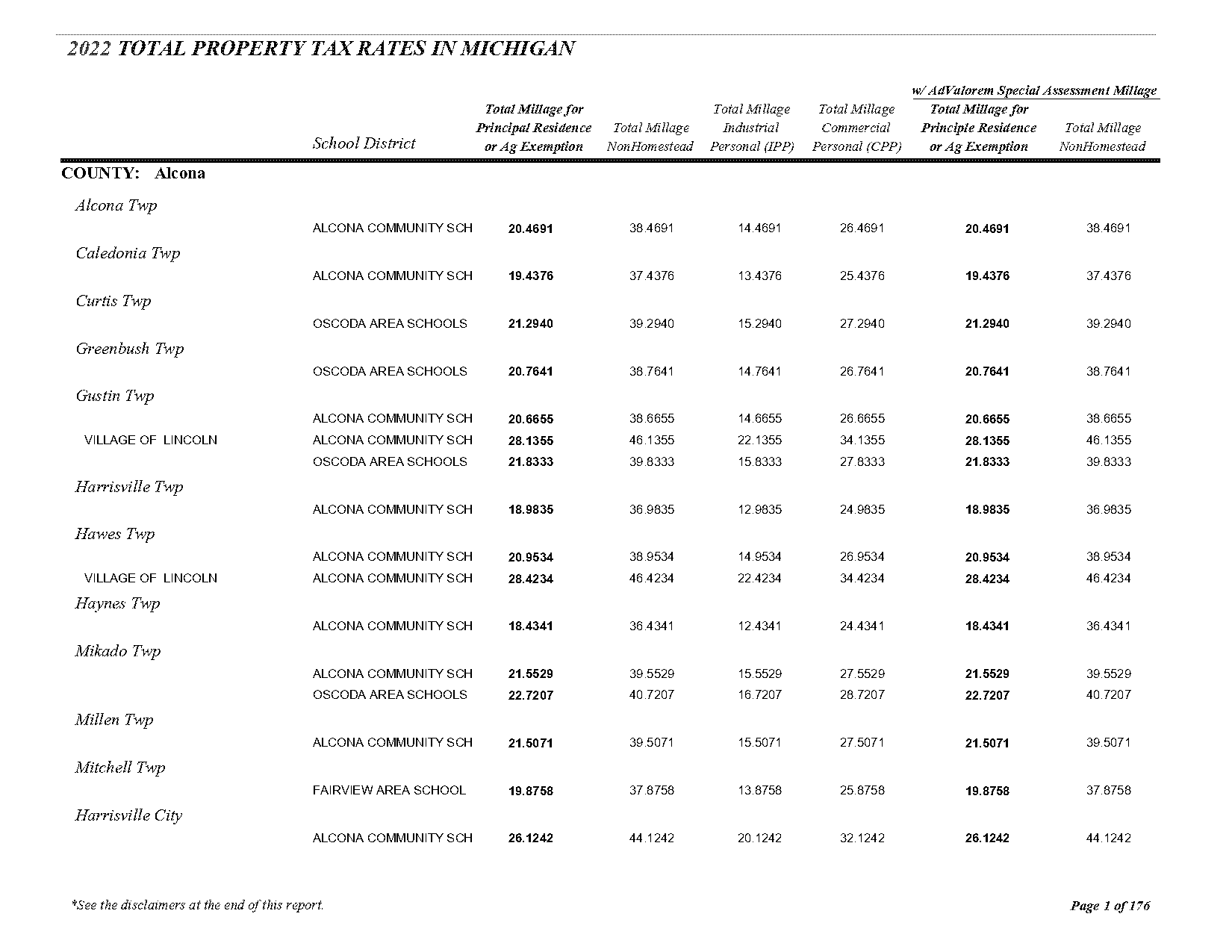 property tax rate helena mt