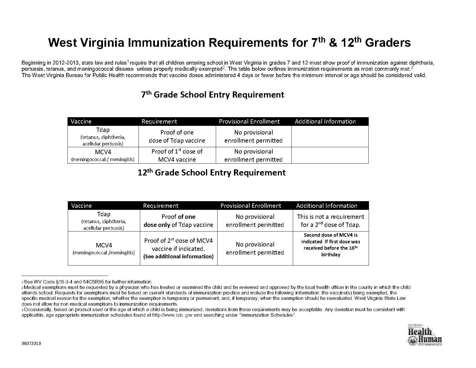 dtap vaccine requires how many immunizations if given properly