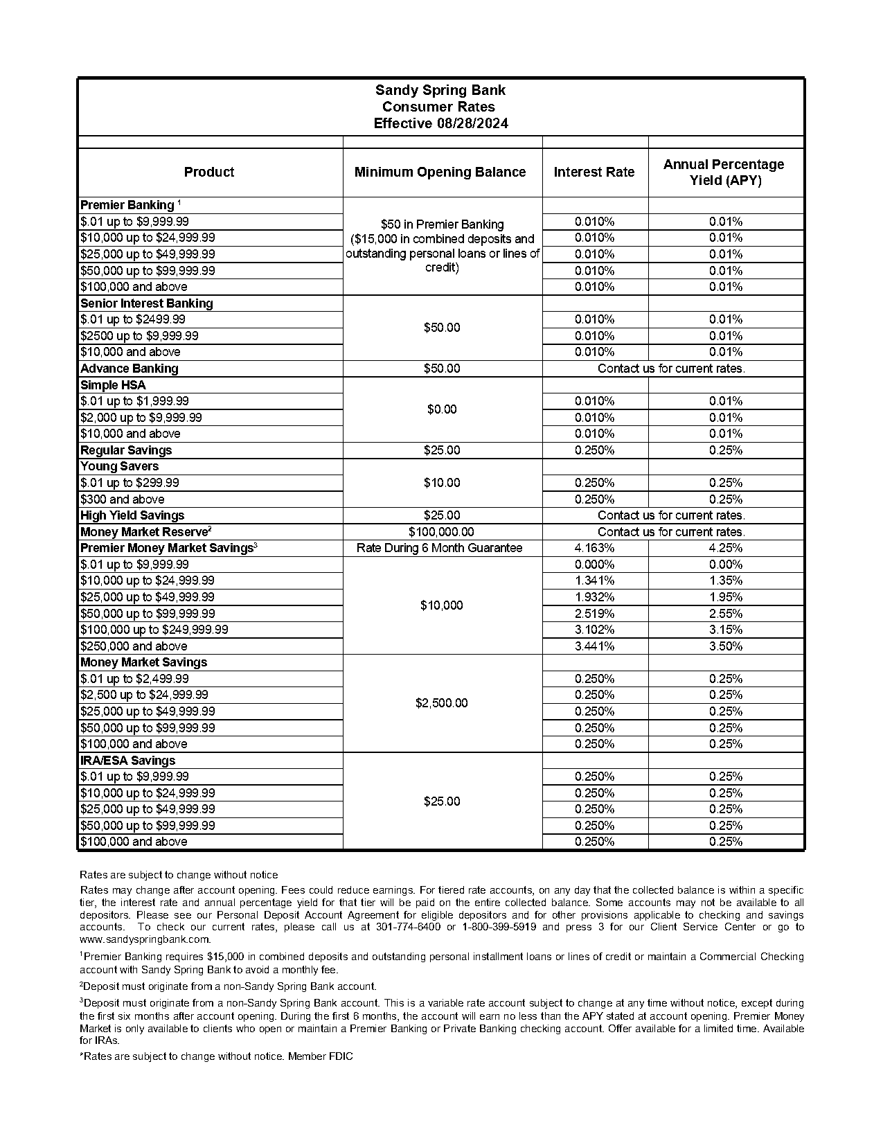 what banks offer money to open a account