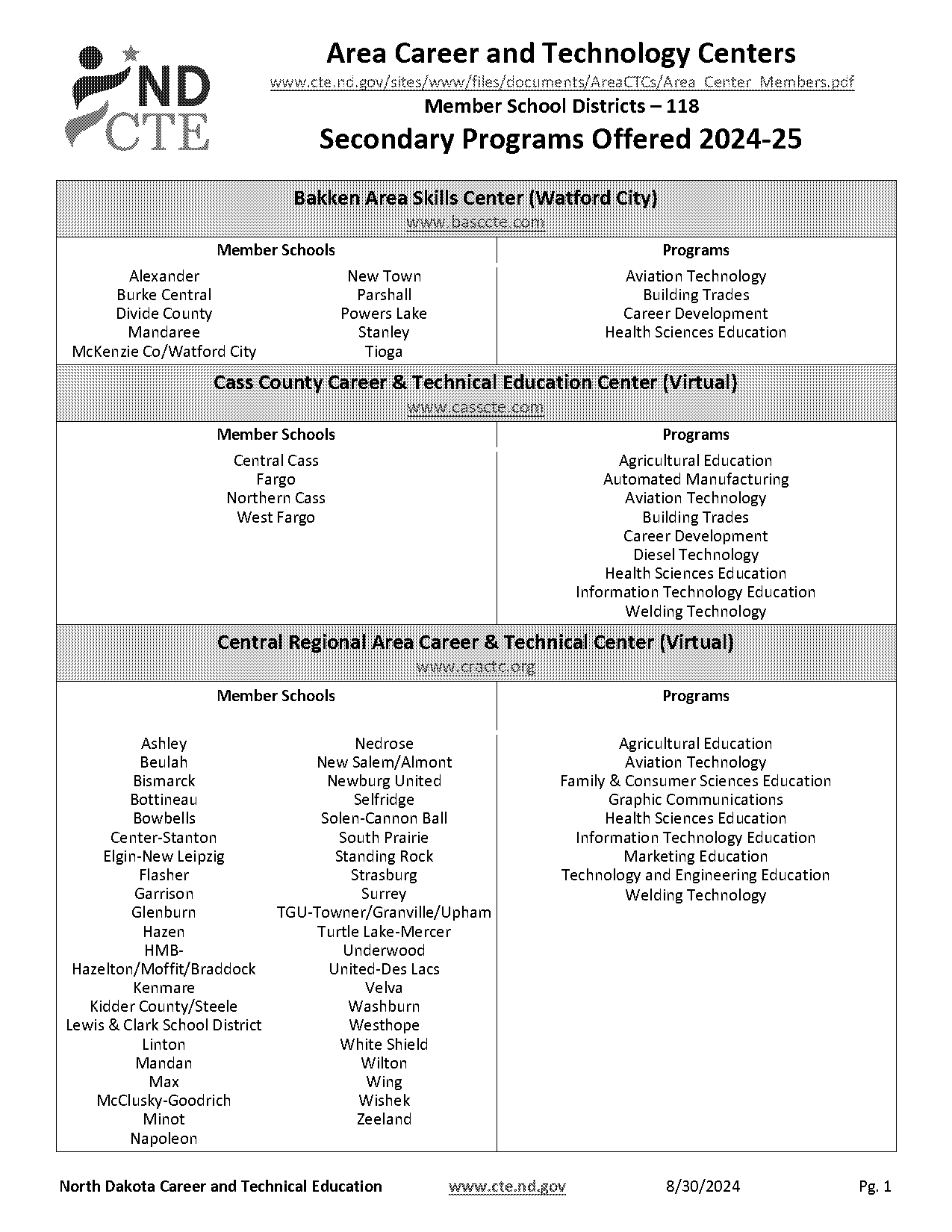 central valley virtual class offerings