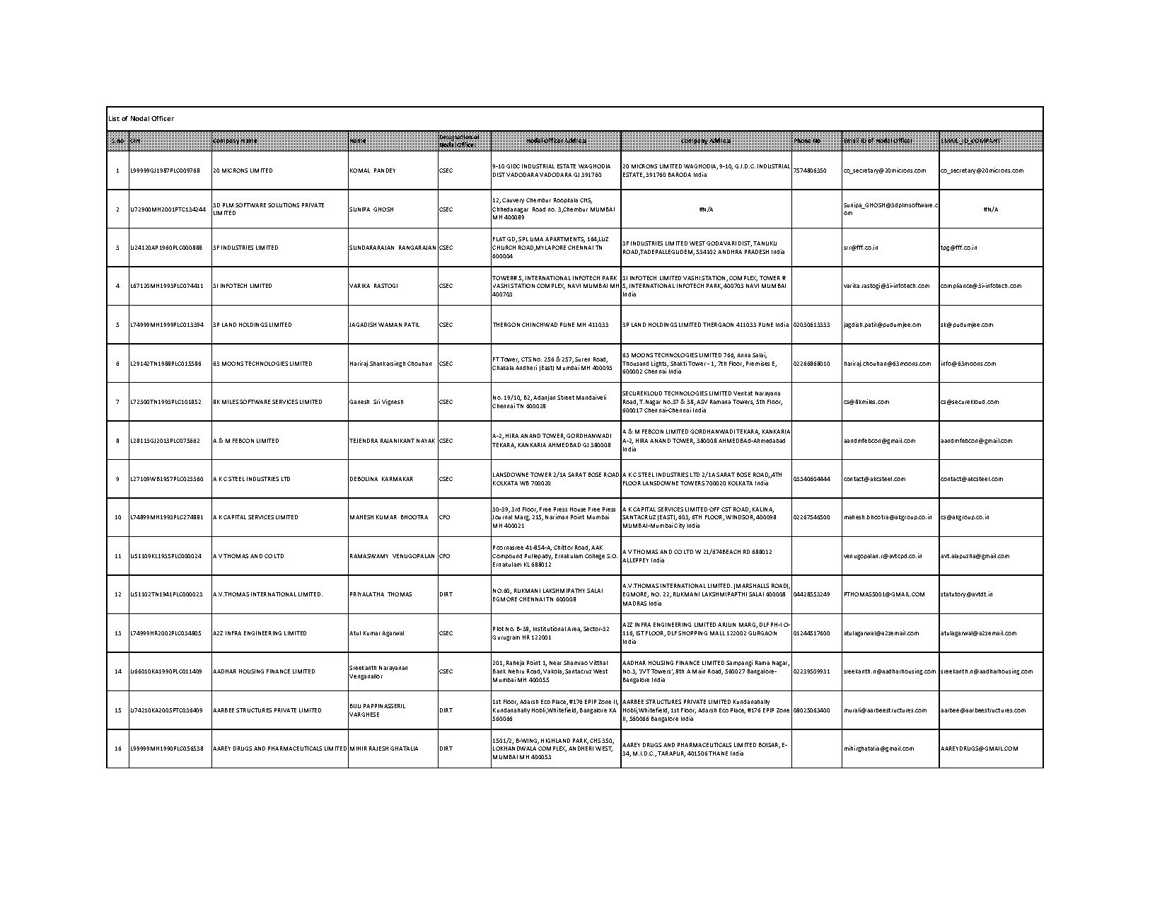 aquaguard complaint number delhi