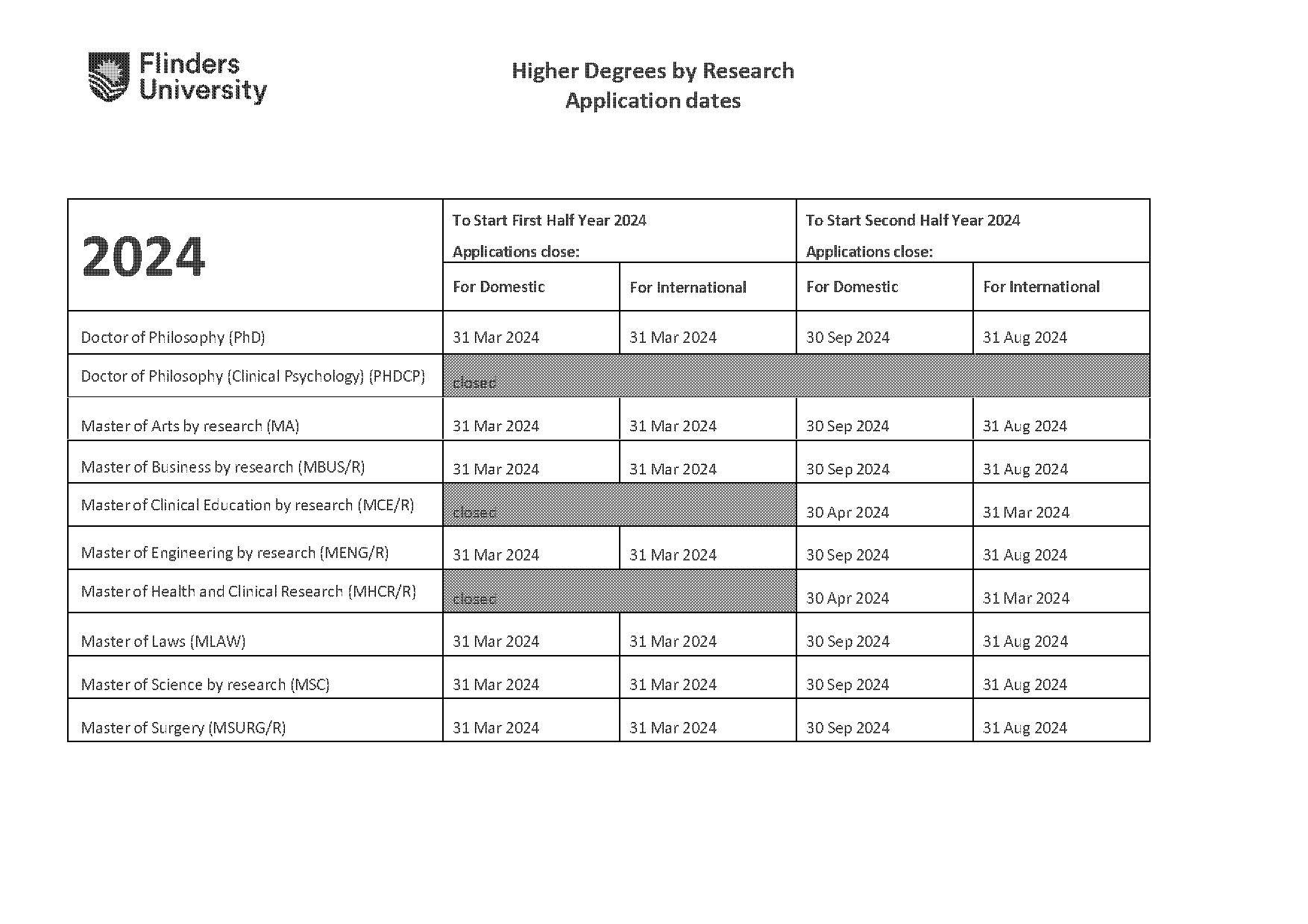 flinders uni application dates