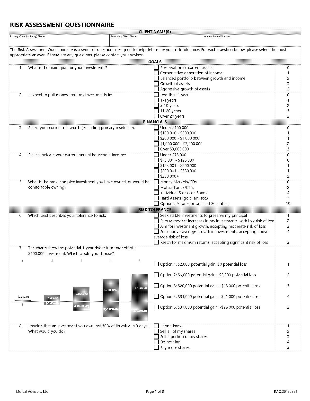 financial risk analysis questionnaire