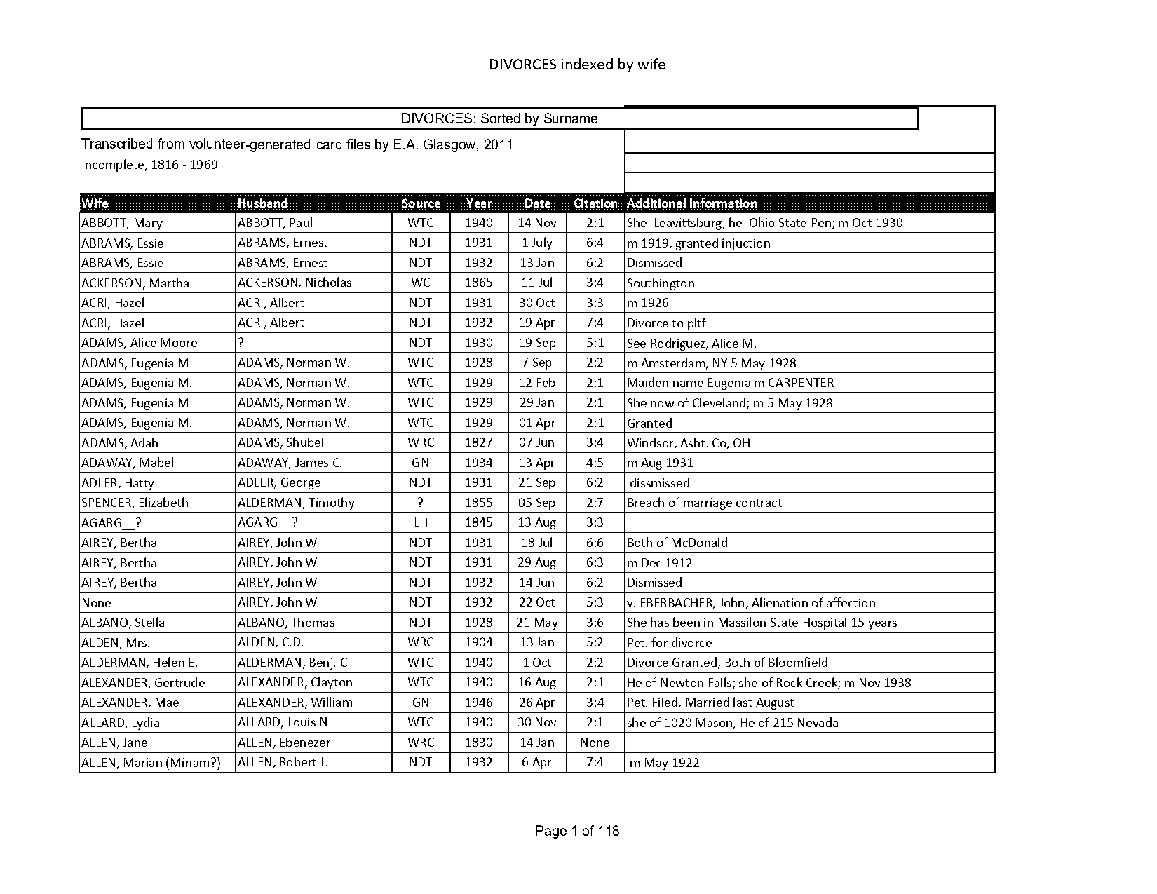 phenix city marriage records