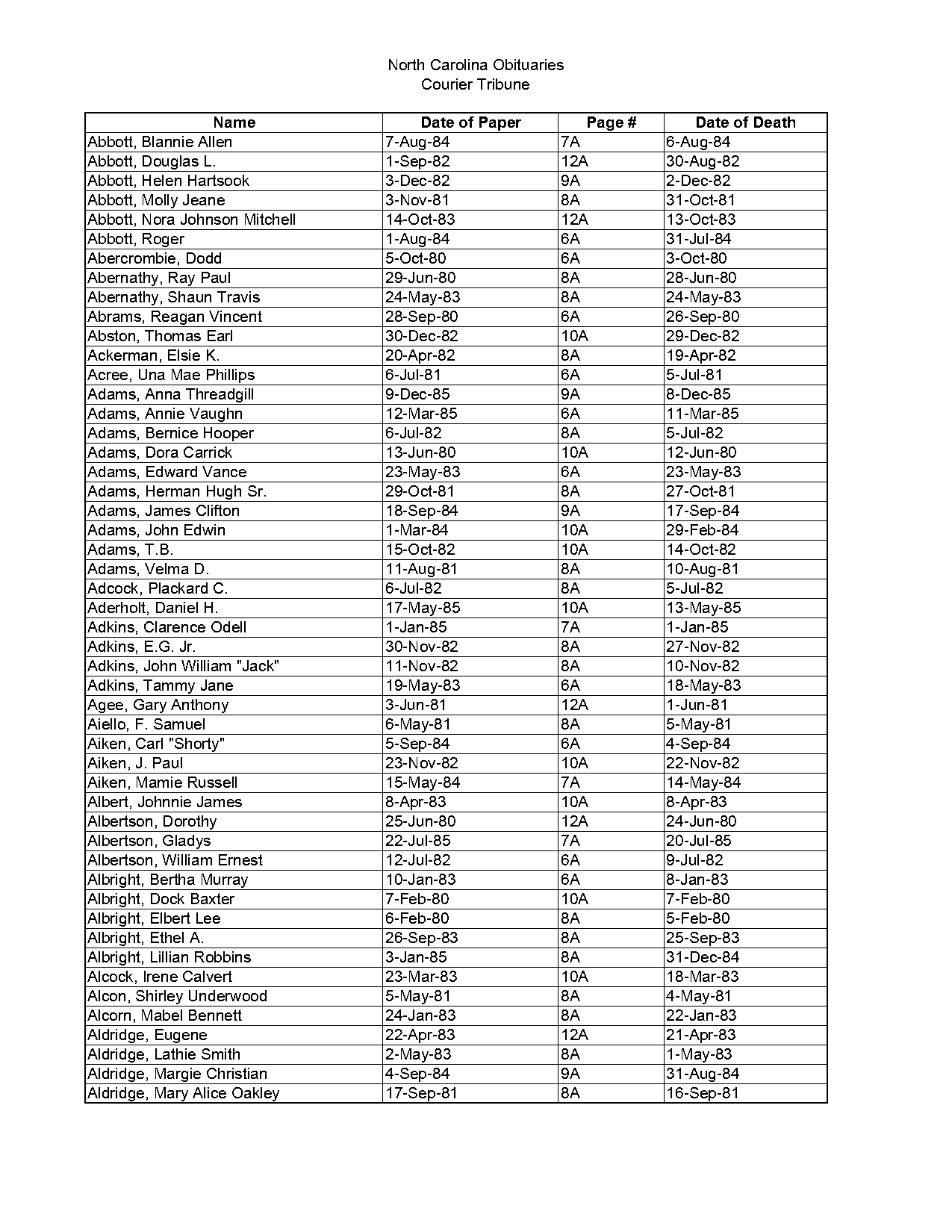 henderson nc death notices