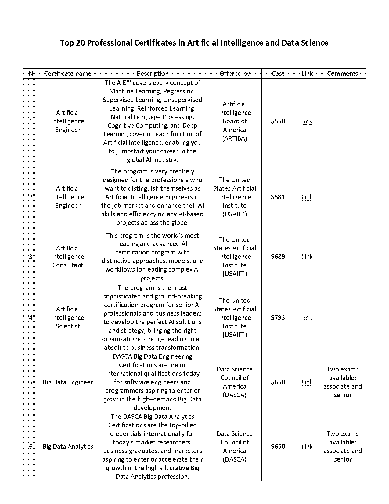 certification required for ai engineer