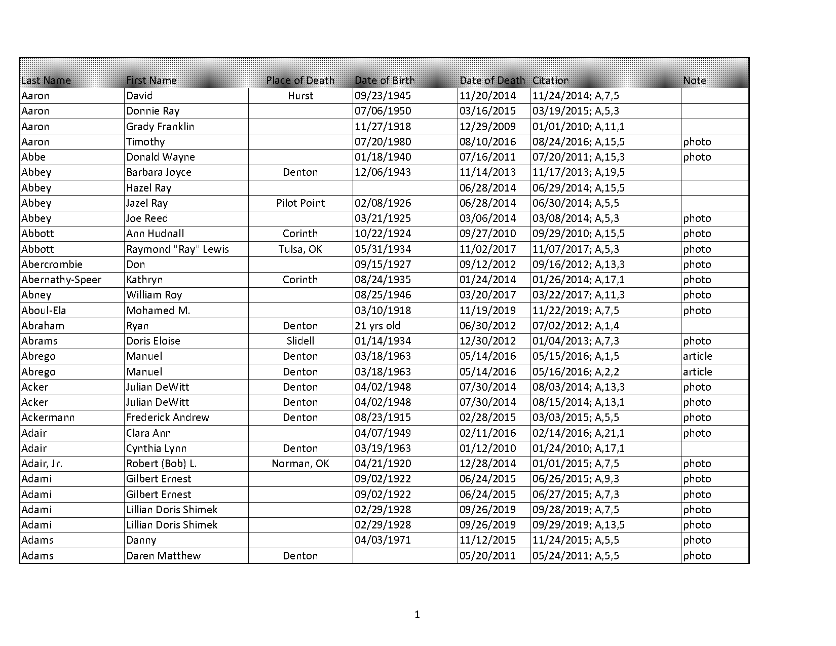 henderson nc death notices